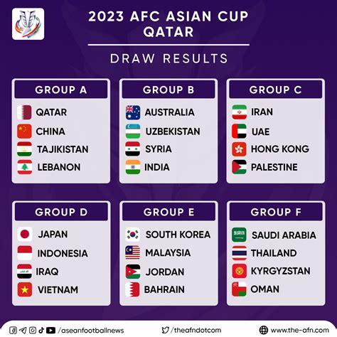 AFC Asian Cup Results .